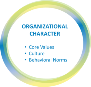 Organizational Character Graphic: Core Values, Culture, Behavioral Norms